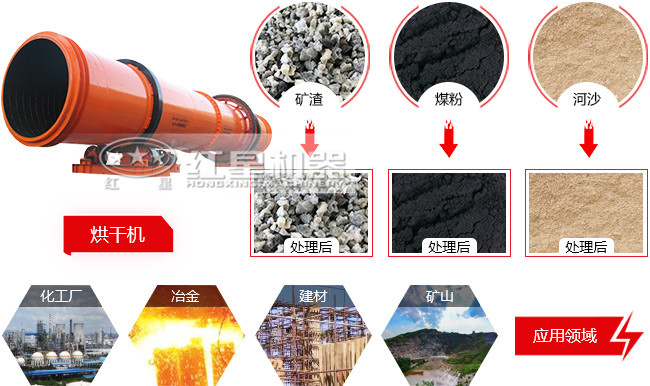煤泥烘干機(jī)產(chǎn)量有多大？時(shí)產(chǎn)50噸的價(jià)格是多少錢