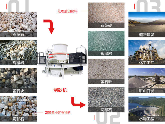 河卵石制沙機應(yīng)用范圍