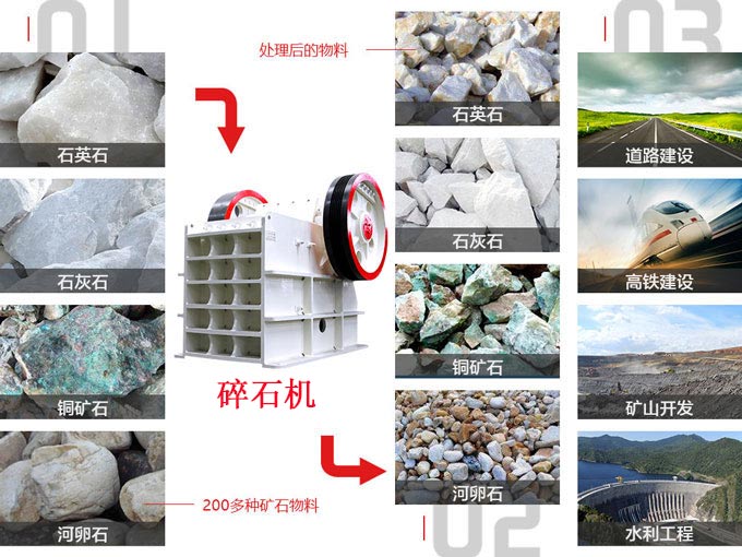 每小時(shí)產(chǎn)量150噸的碎石機(jī)價(jià)格是多少？有廠家推薦嗎