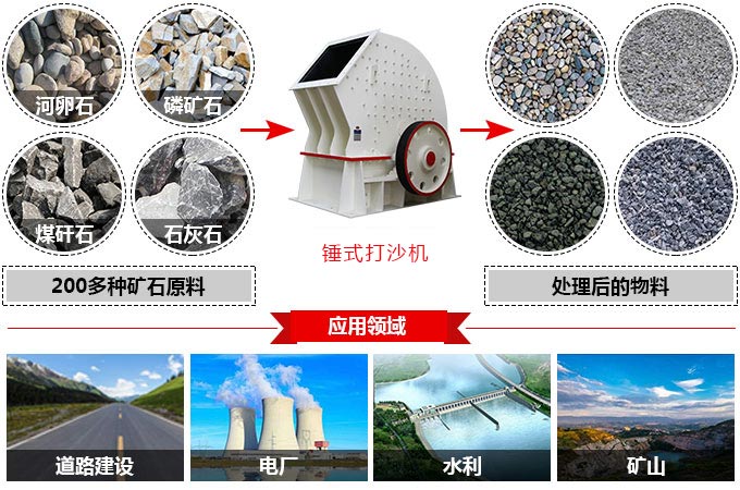 每小時(shí)200-500噸的錘式打沙機(jī)的價(jià)格是多少錢？型號(hào)和廠家推薦