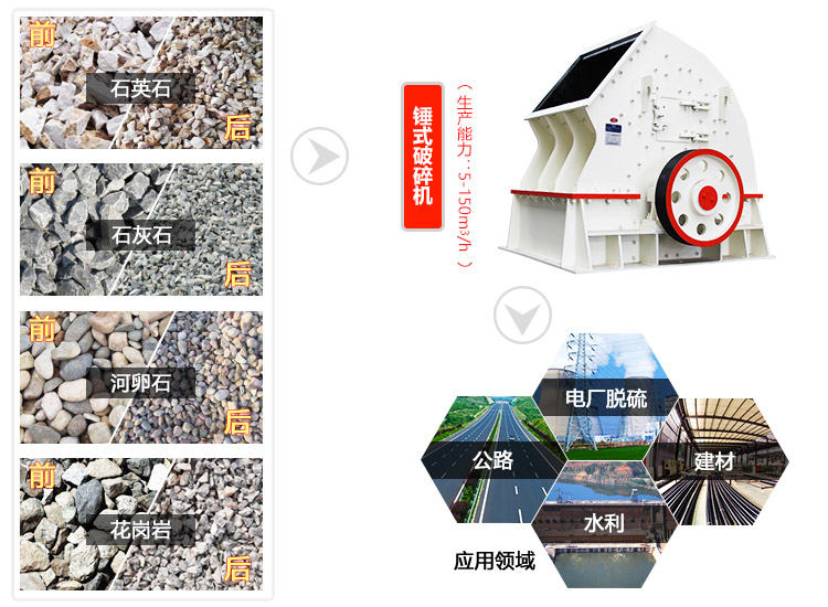 1615重錘破一次成型，讓破碎流程更簡單（附廠家價(jià)格）