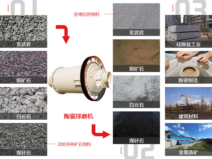 出料200目的陶瓷球磨機多少錢？投資成本高嗎