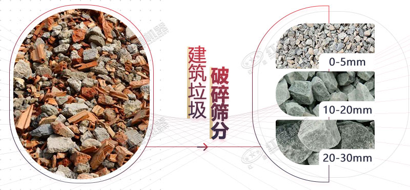 把建筑垃圾轉(zhuǎn)化成砂石骨料，就用時產(chǎn)200噸的流動碎石機(jī)