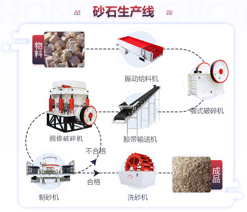 砂石生產(chǎn)線(xiàn)流程圖