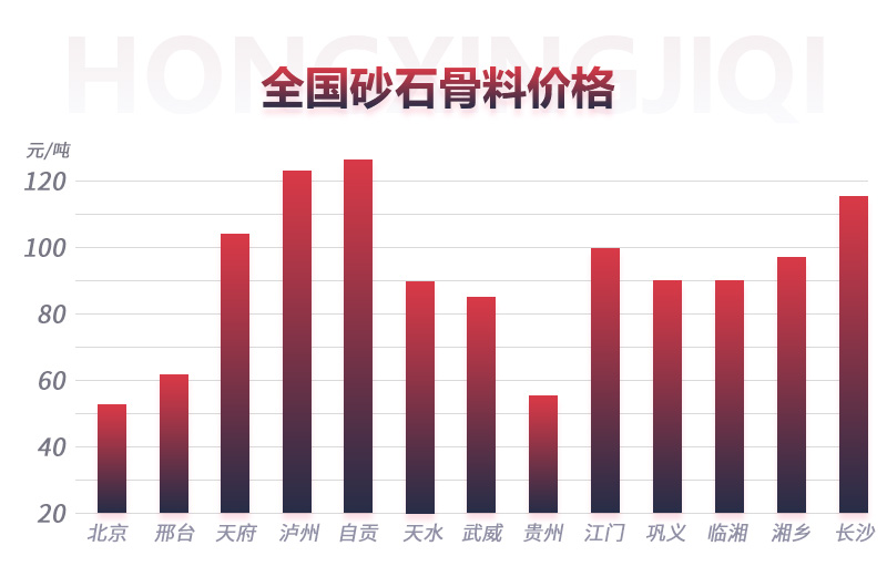 時(shí)產(chǎn)300噸的機(jī)制砂生產(chǎn)線亮相，輕松搞定砂石廠投資項(xiàng)目
