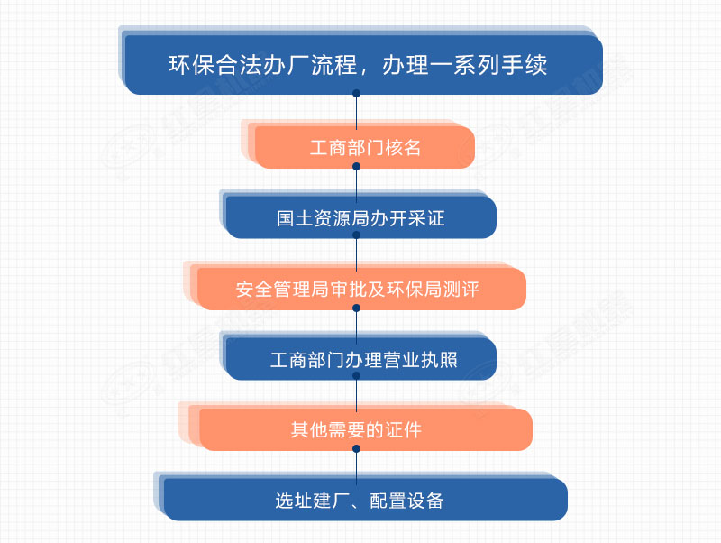 開(kāi)辦沙子生產(chǎn)廠家的流程