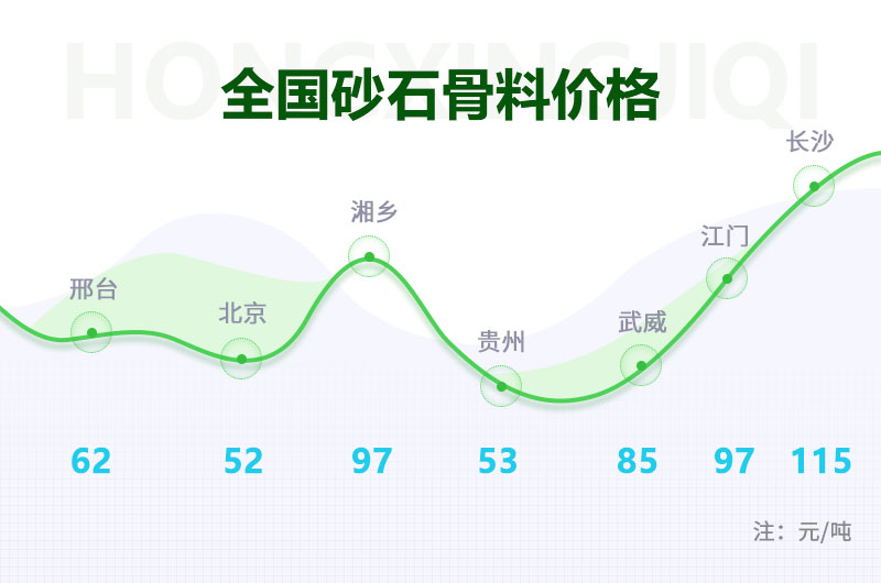 開個(gè)砂石廠需要投資多少錢？石料廠設(shè)備多少錢一套